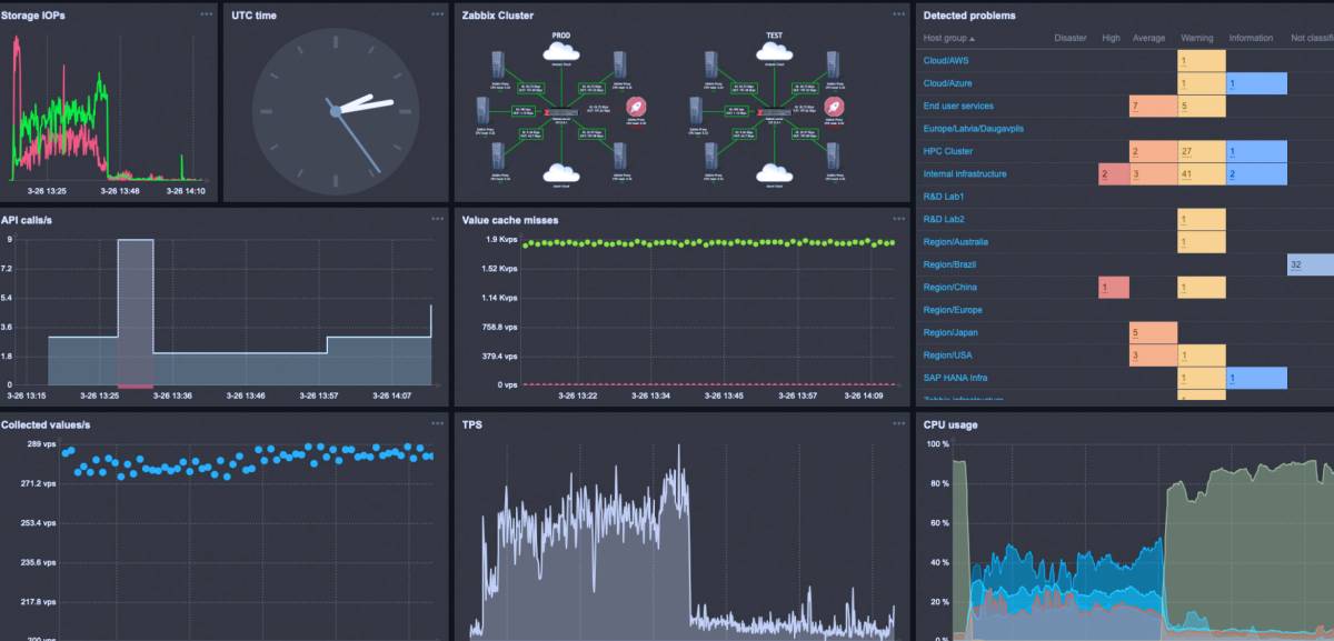 Ansicht eines Bildschirms, auf dem eine Monitoring-Anwendung läuft
